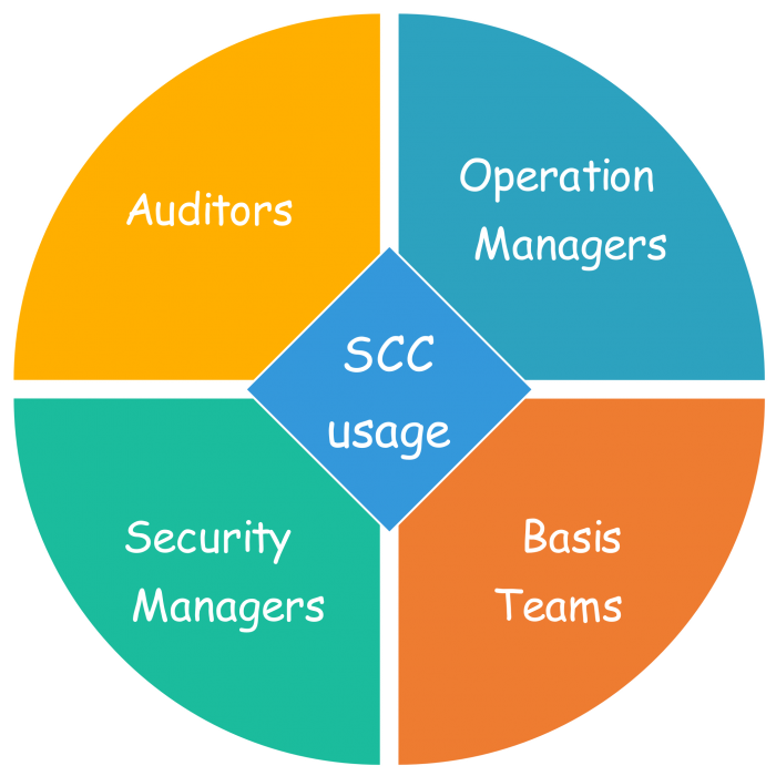 Security & Controls Center